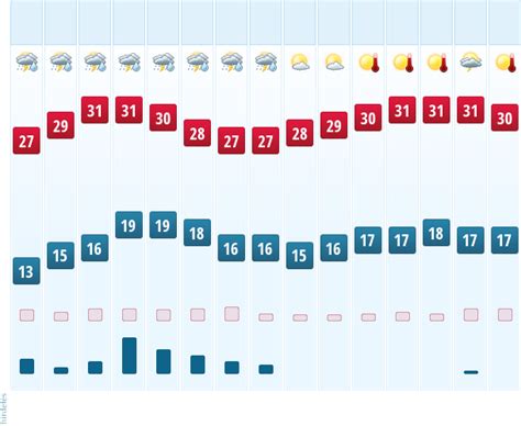 köpönyeg leányfalu|10 napos időjárás